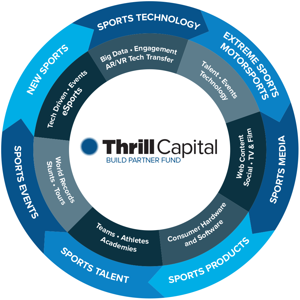 ThrillCapital Overview